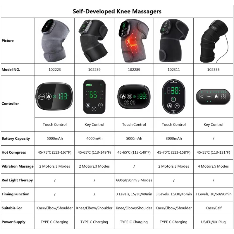 Smart Arthritis Pain Relief He - Smart Knee Wrap ulasan dan harga